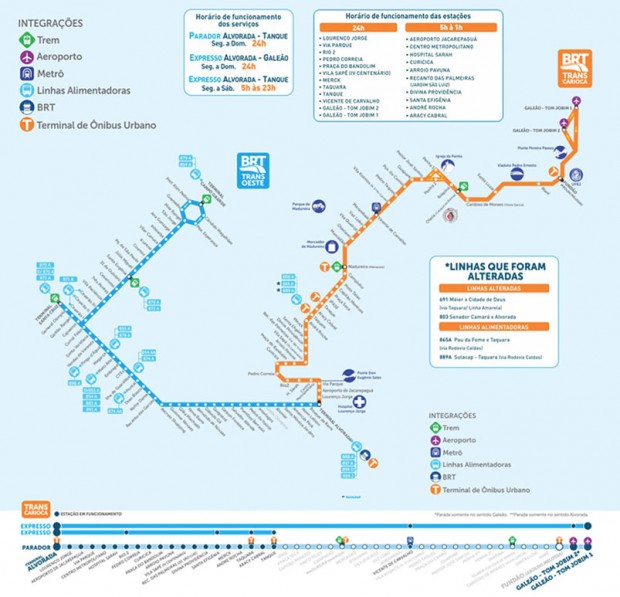 Mapa das Estações do BRT