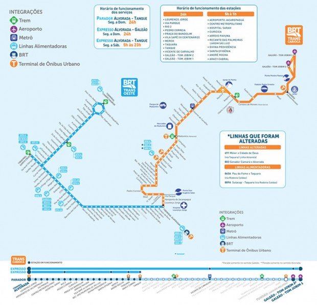 Mapa das Estações do BRT